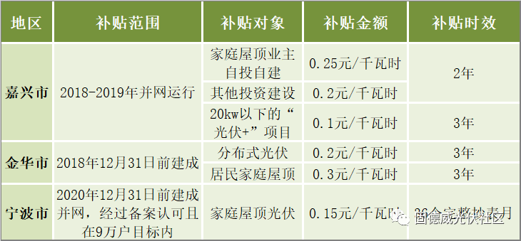 政府補貼支持區(qū)域，雙贏策略推動社會進步與經(jīng)濟發(fā)展共贏之路