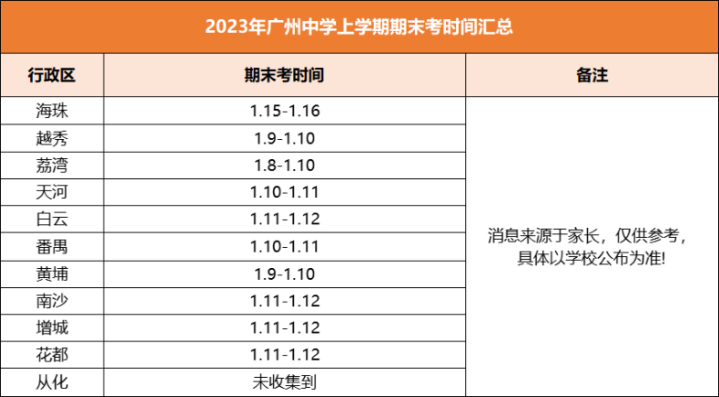 廣州2024最新時(shí)間表，城市脈搏與活動(dòng)律動(dòng)同步更新