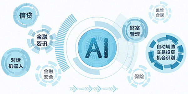 金融科技，究竟能否歸為科技領(lǐng)域？