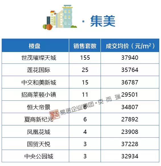 最新商品成交價(jià)表及其影響因素分析