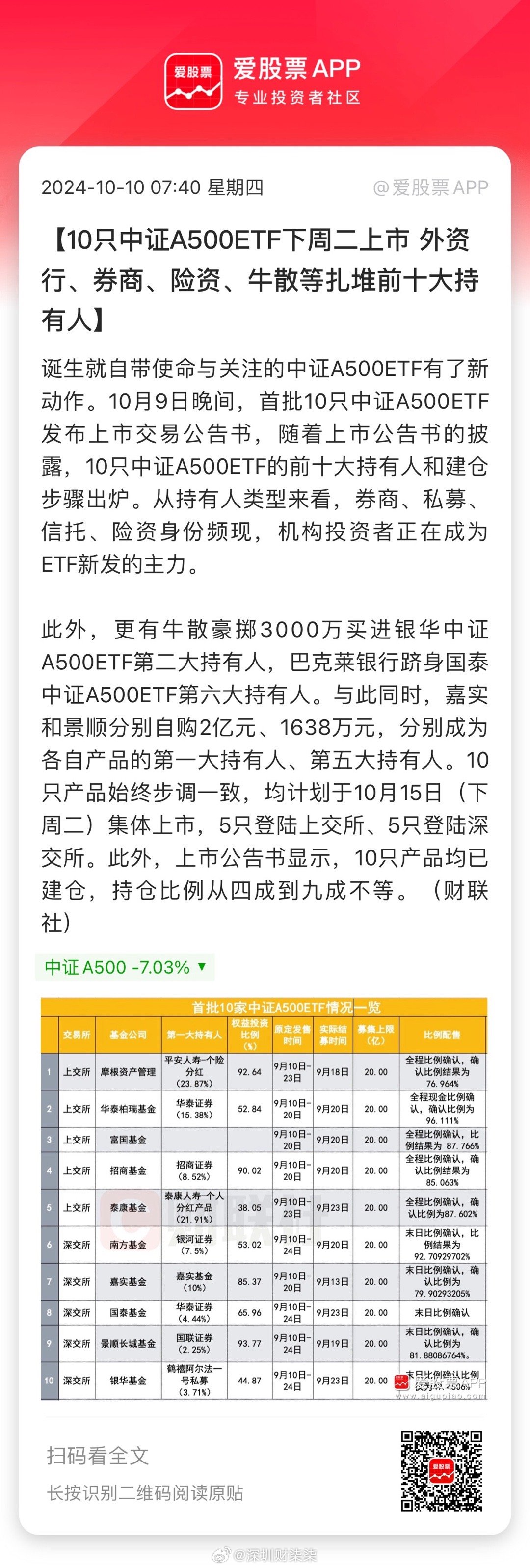 中證A500 ETF南方引領(lǐng)新時(shí)代的投資策略選擇