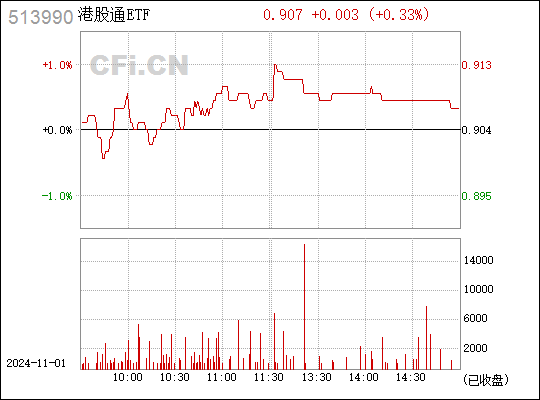 港股通中的ETF探索與解析，ETF的存在與解析