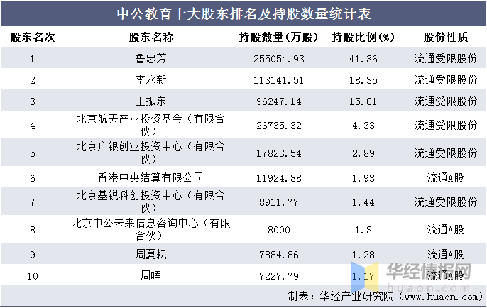 中公教育2024年上半年利潤展望，行業(yè)趨勢、經(jīng)營策略及盈利預(yù)期分析