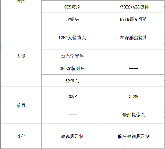小米等級系列，品質與技術的躍升之路探索