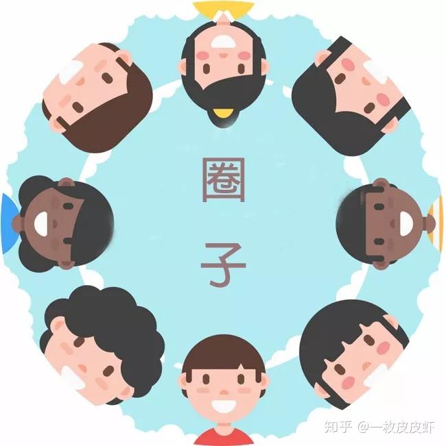 圈子文化，探究一個圈子中的相互玩樂與互動