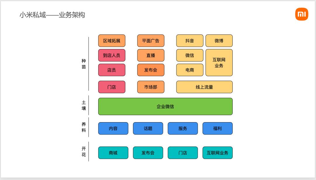 私域運營中公眾號的重要性與價值，公眾號在私域流量建設(shè)中的必要性探討