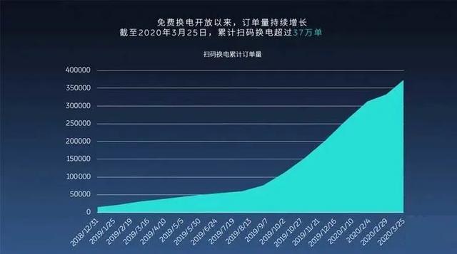 未來(lái)?yè)Q電模式的新面貌，探索未來(lái)?yè)Q電技術(shù)的革新趨勢(shì)