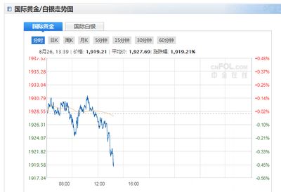 深度解析，今日黃金市場(chǎng)走勢(shì)及金價(jià)動(dòng)態(tài)分析