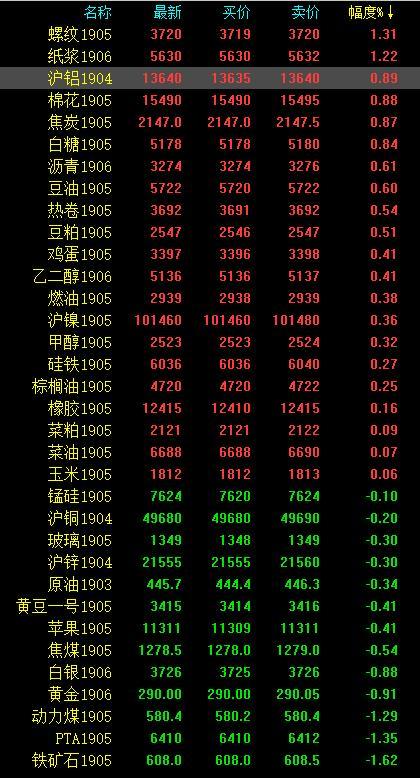 白糖現(xiàn)貨今日走勢分析，最新動態(tài)與預測