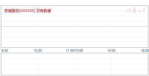 安妮股份今日動(dòng)態(tài)與前景展望