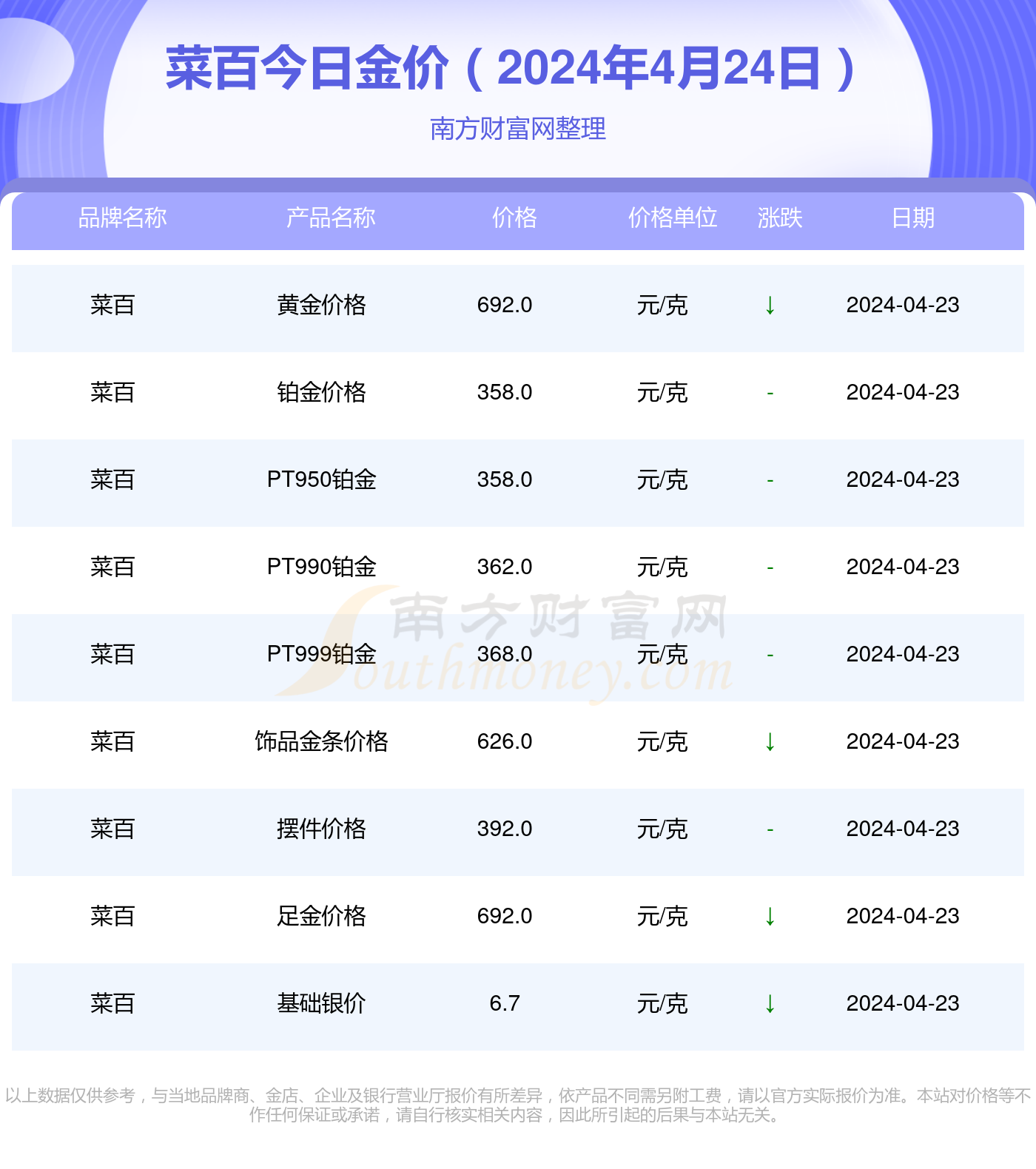 今日飾金價格解析，每克多少錢？