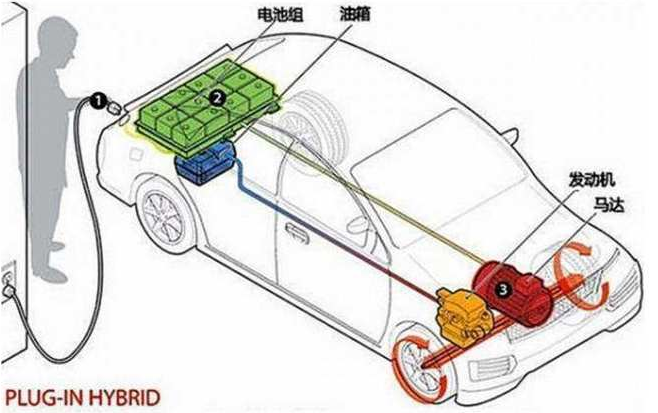 深度解析，插電混動汽車技術(shù)原理與充電優(yōu)勢揭秘
