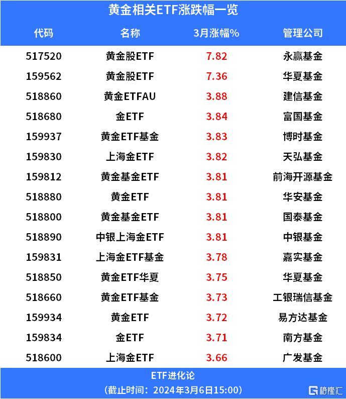全球金融背景下的多國(guó)央行降息與黃金ETF資金流向分析