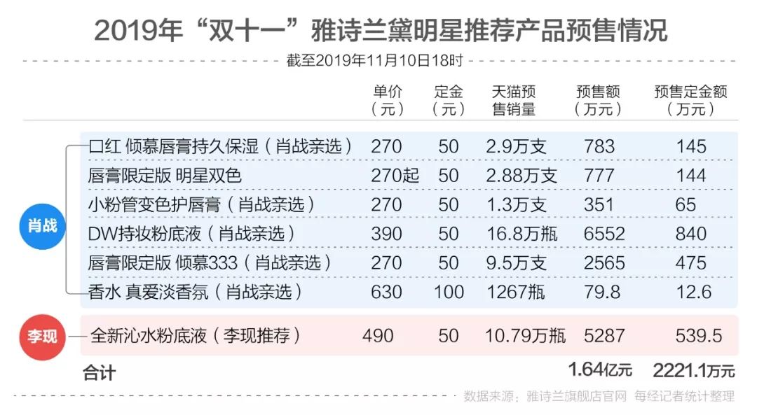 一碼一肖100%的資料，綜合數(shù)據(jù)解釋定義_特別版84.85.88