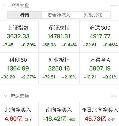 中信證券A股成交額破百億元，市場走勢深度解析