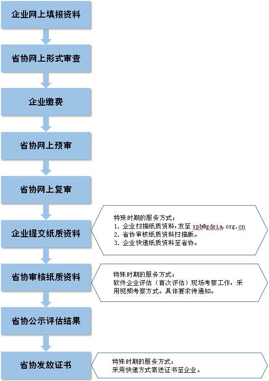 澳彩精準資料免費長期公開，結構化推進評估_OP65.31.21