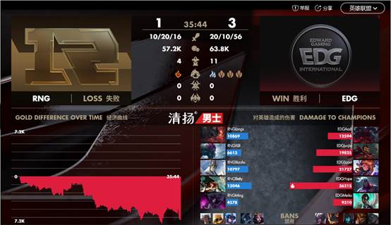 WBG3-1勝LNG，強勢晉級四強，內(nèi)戰(zhàn)勝利展現(xiàn)決心與實力