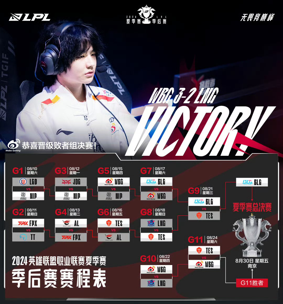 WBG3-1內(nèi)戰(zhàn)勝LNG，挺進(jìn)四強(qiáng)，背后的勝利故事