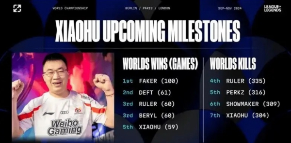 WBG3-1內(nèi)戰(zhàn)勝LNG，挺進(jìn)四強(qiáng)，背后的勝利故事