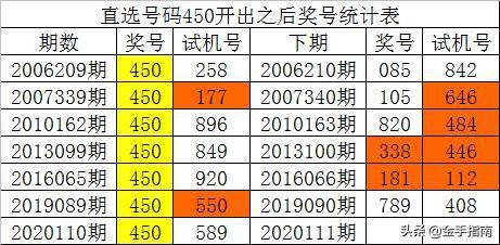 澳門一碼一肖一特一中中什么號(hào)碼，實(shí)地考察數(shù)據(jù)分析_CT77.46.81