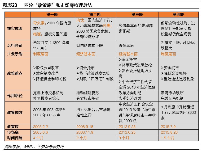 投顧四季度策略關(guān)鍵詞，均衡配置成焦點