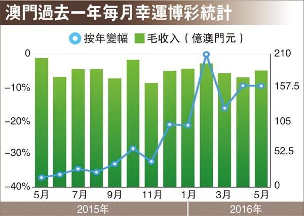 腳線輕鋼 第538頁