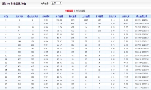 2024澳門好彩天天精選53期圖庫解答，特供YAC12.83版