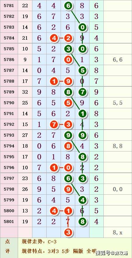 澳門一碼一肖準(zhǔn)確率100%？揭秘AML627.47最新版答案定義