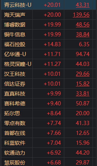 第1982頁