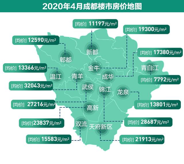 成都房價最新動態(tài)，市場走勢、影響因素與未來展望