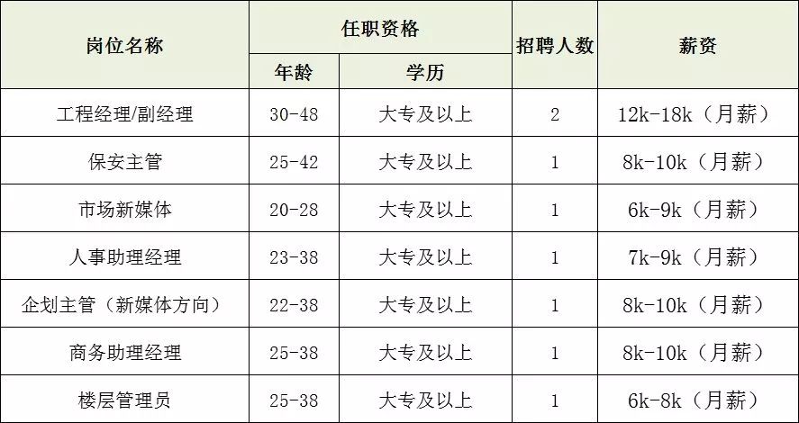 上海最新招聘信息概覽