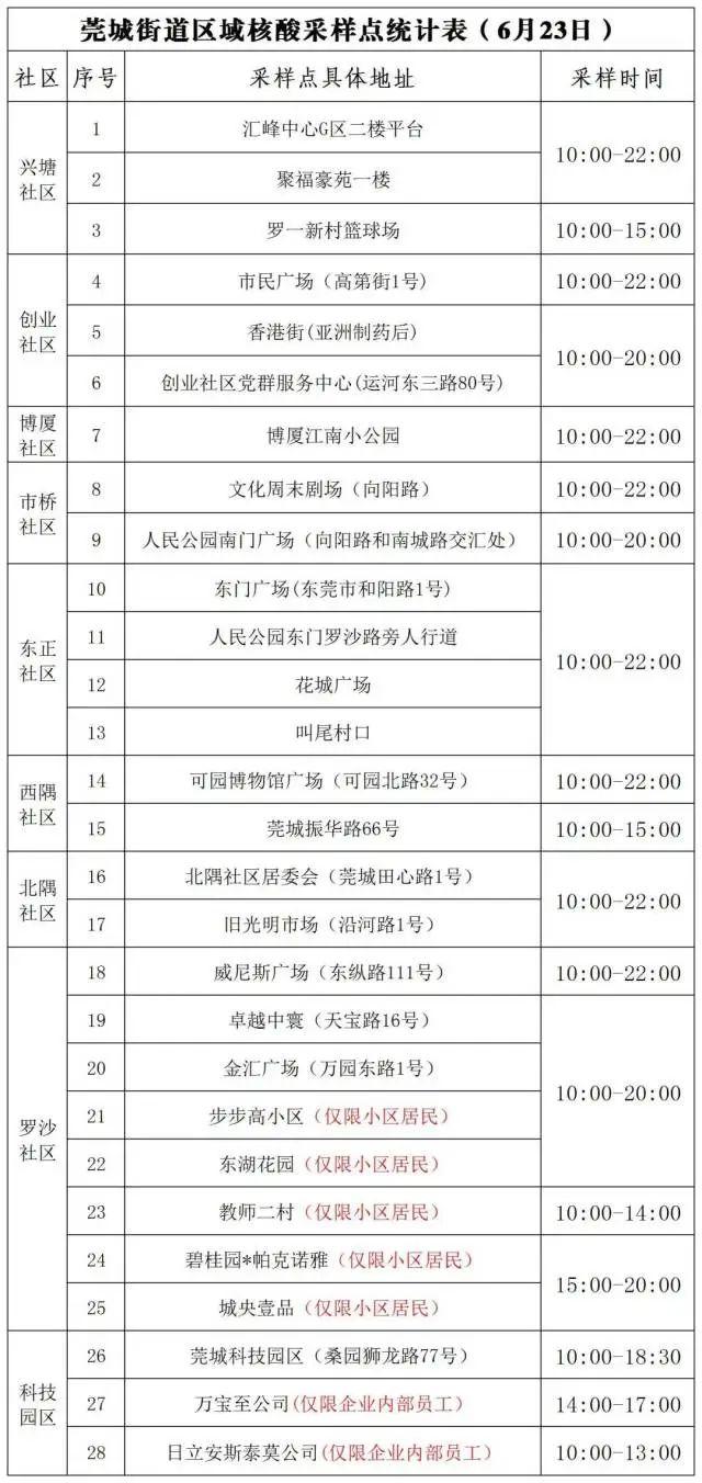 廣東疫情最新動態(tài)，積極應(yīng)對，科學(xué)防控