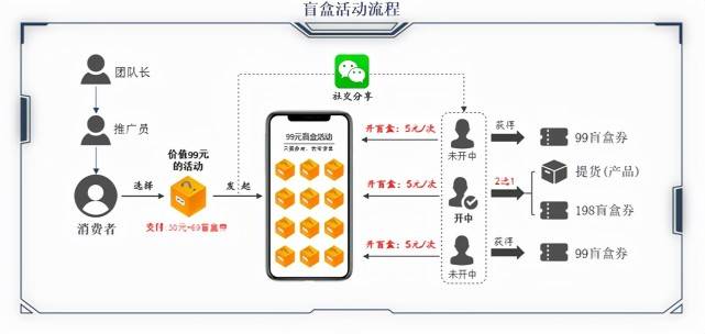 最新營銷模式，重塑市場格局的決勝力量