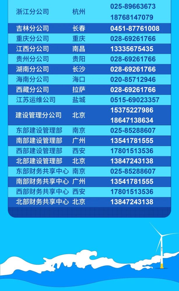 央企招聘網(wǎng)最新招聘動(dòng)態(tài)深度解析及崗位信息匯總