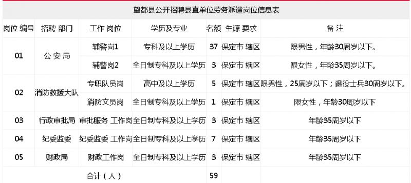 保定最新招聘信息概覽，最新職位與招聘動(dòng)態(tài)更新