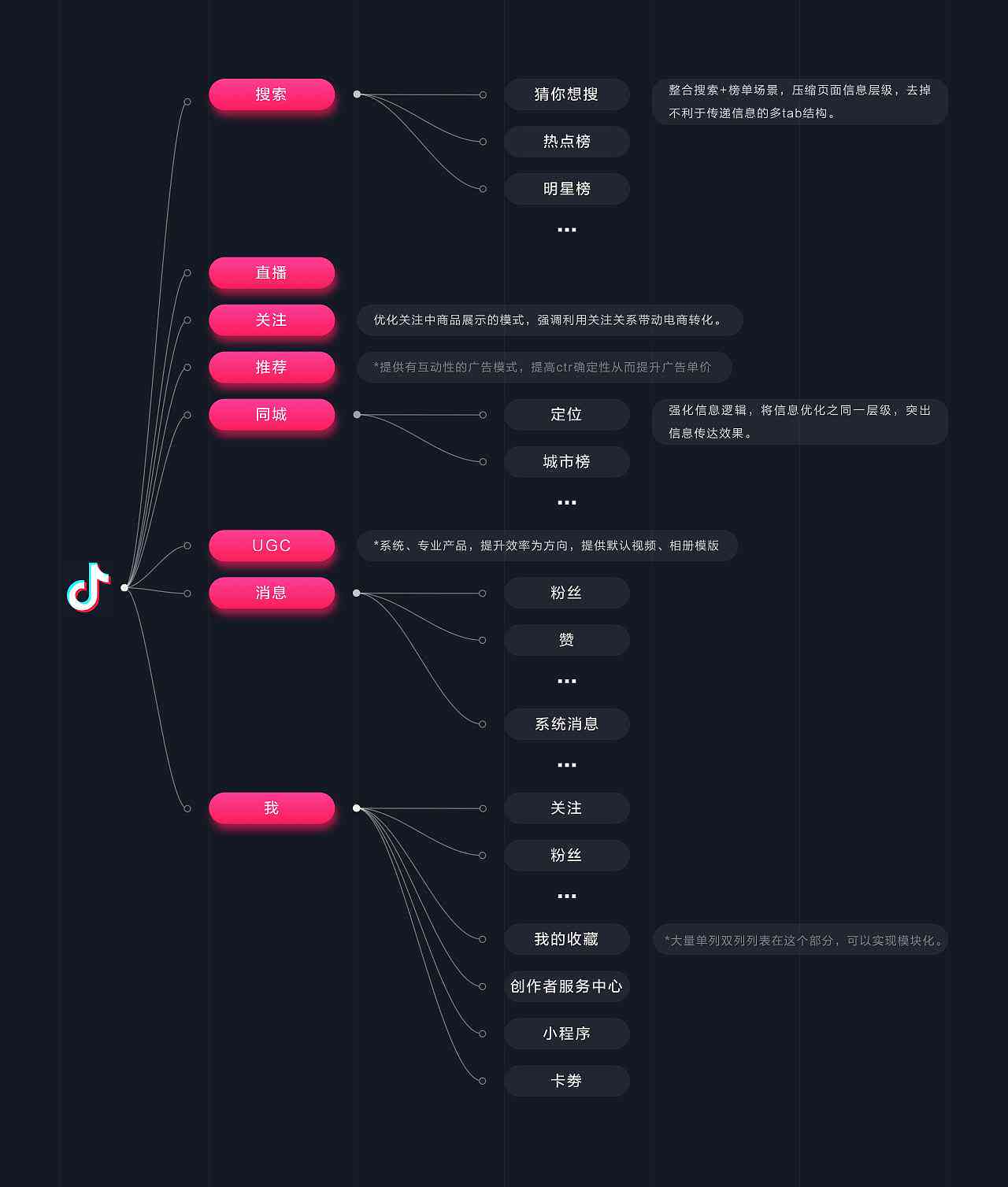 抖音新功能探索與體驗，最新功能詳解