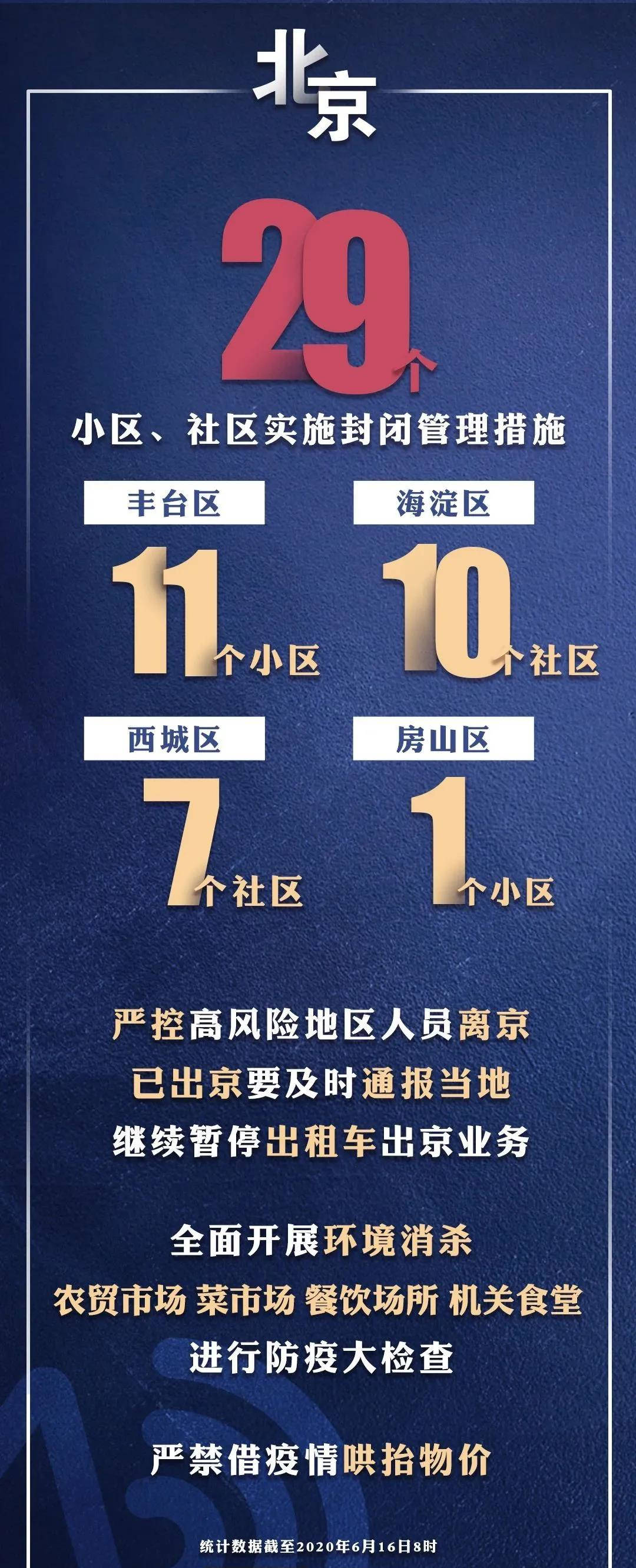 北京疫情今日最新動態(tài)更新，最新情況報告