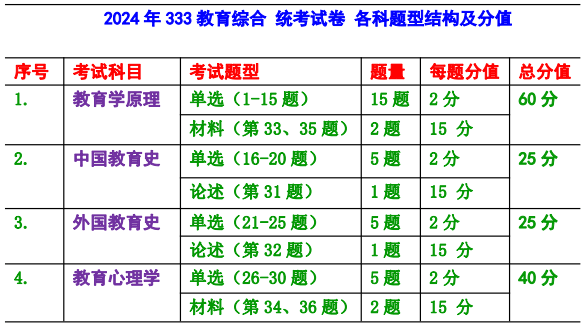 2024新澳資料大全免費,海洋科學_天虛XAR333.24