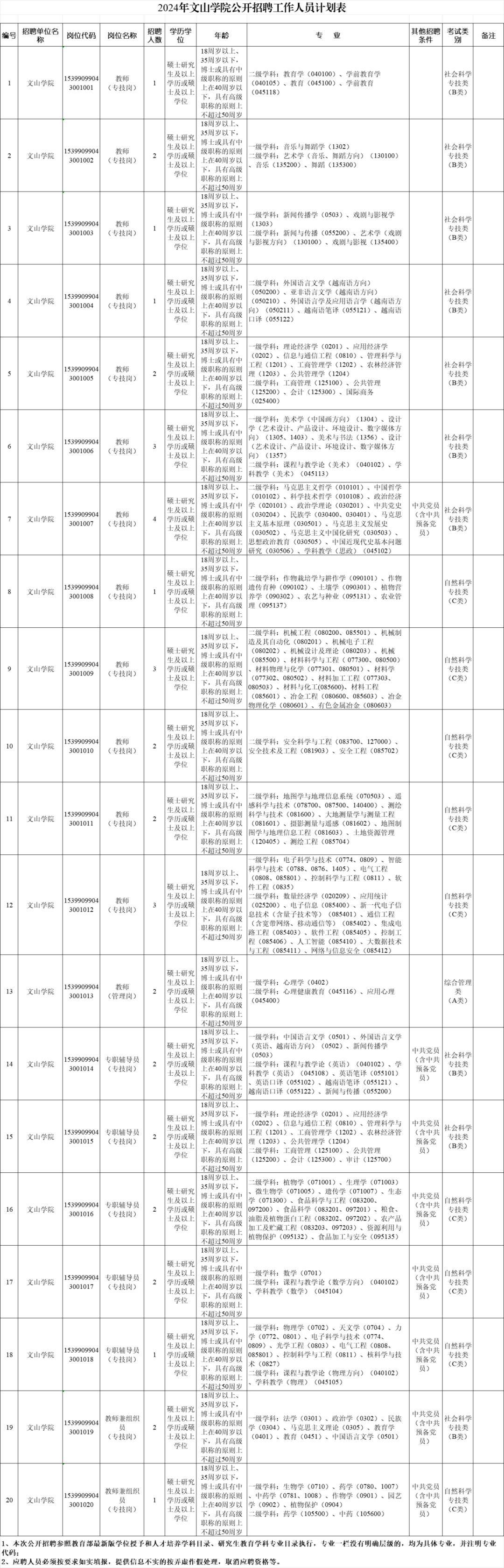 文山招聘網(wǎng)最新招聘動態(tài)，崗位更新與影響分析