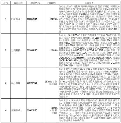 腳線輕鋼 第490頁
