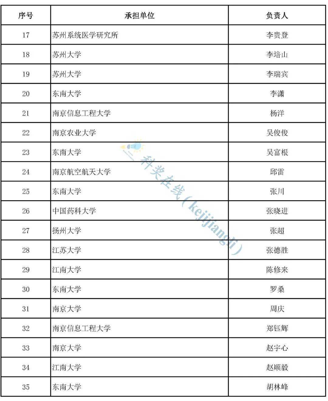 香港二四六開(kāi)獎(jiǎng)結(jié)果，個(gè)體差異評(píng)價(jià)終版YAN215.87