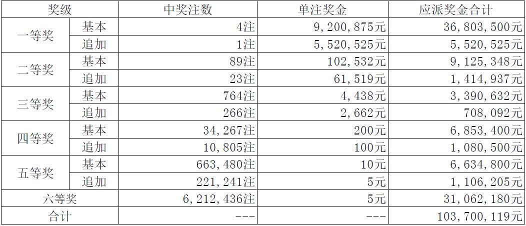 澳門每日開獎全記錄免費，天神OZQ財務凈現(xiàn)值239.27