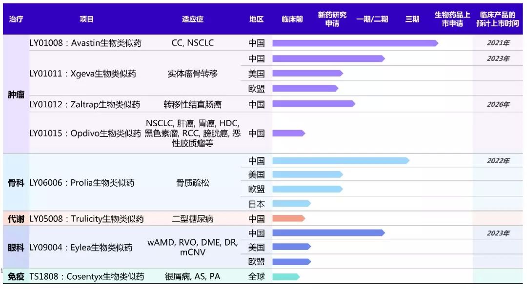 新奧精準(zhǔn)特版升級(jí)，生物醫(yī)藥領(lǐng)域—大羅太仙RCZ969.95