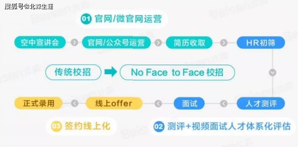 澳門六和免費(fèi)資料檢索及狀態(tài)分析解讀_智慧版AGN558.87