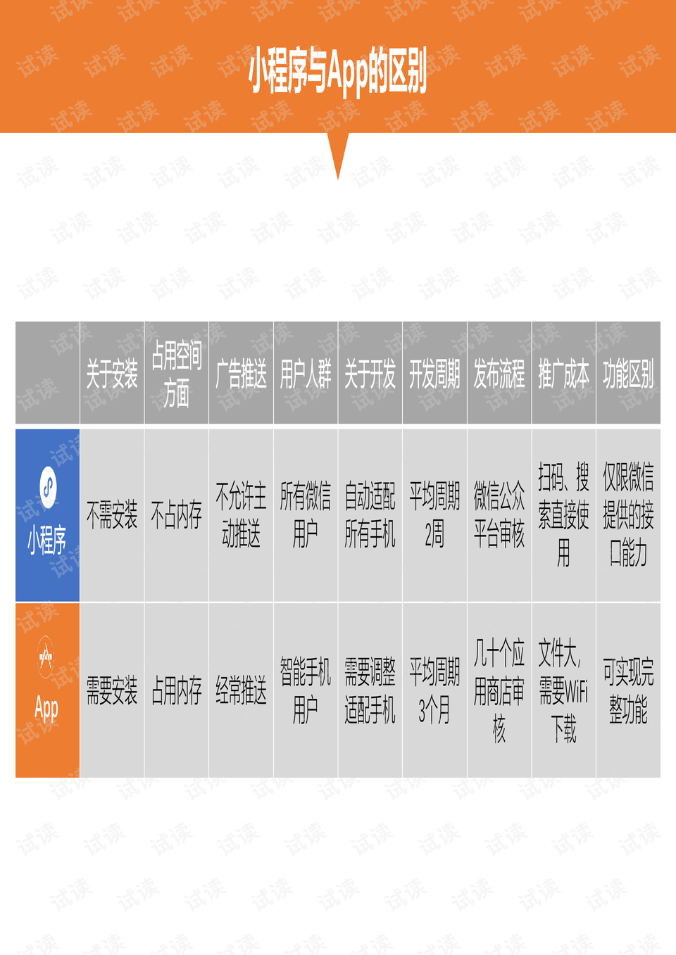 內(nèi)部秘籍：一碼通曉醫(yī)學(xué)精髓——開脈ANE588.02