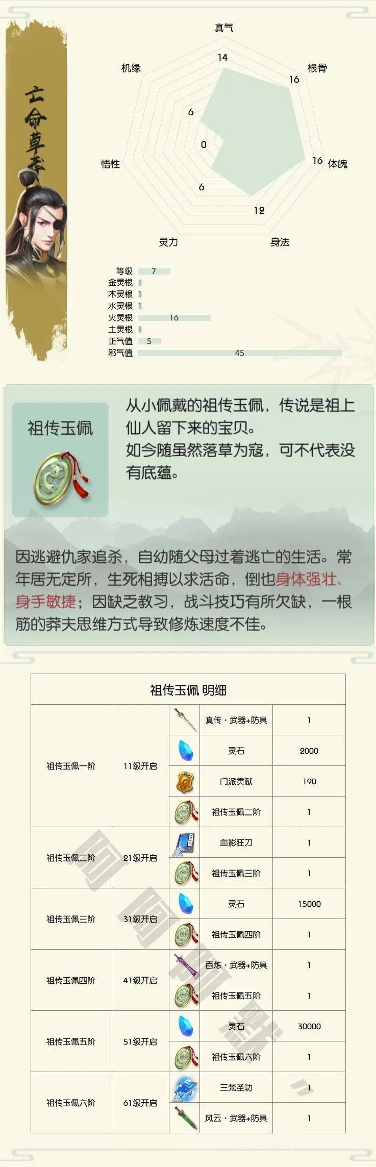 丹元境LDG115.15秘籍詳解：精準(zhǔn)玄機(jī)，全析解答