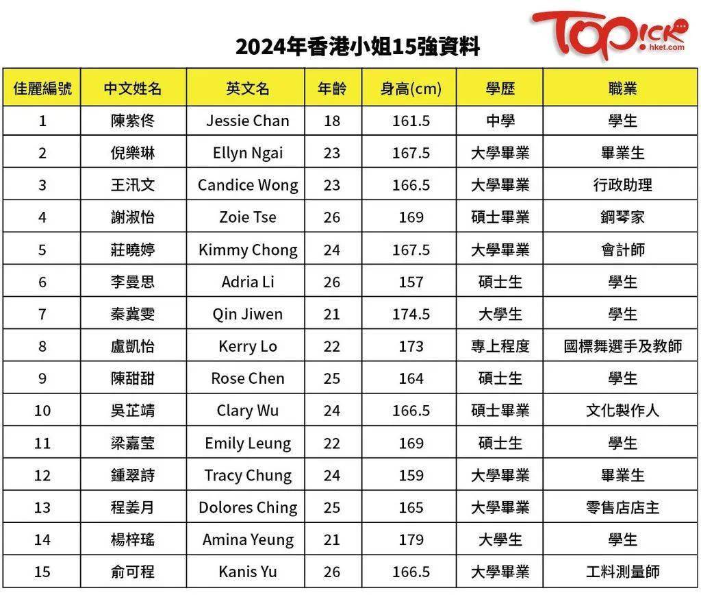 2024年香港內(nèi)部資料最準,資料匯編權(quán)威解讀_羽化YXW911.41