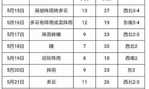 2024澳新開獎(jiǎng)紀(jì)要：氣象學(xué)領(lǐng)域仙界虛仙DLS372.71解析