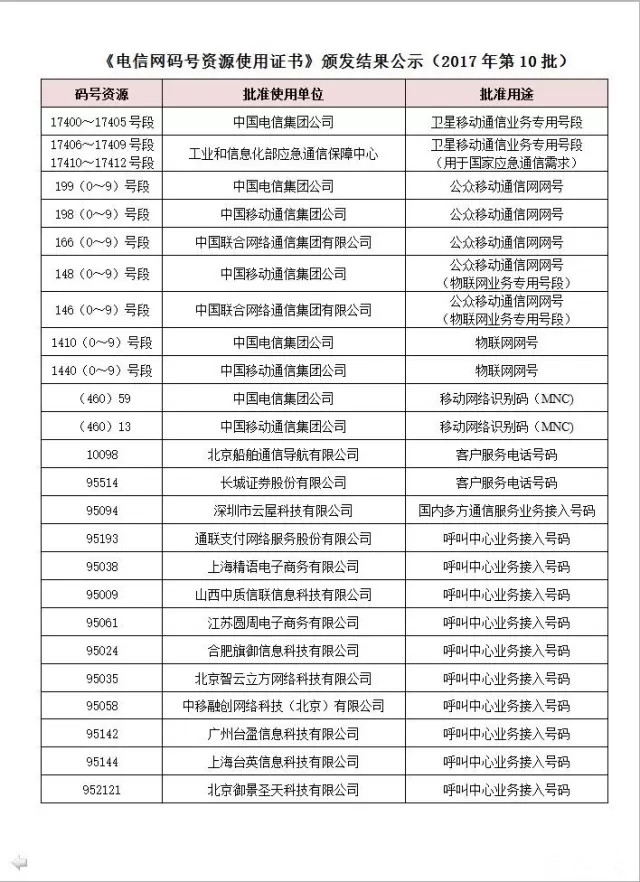 電信最新號(hào)段，開(kāi)啟通信新時(shí)代的門(mén)戶(hù)之匙