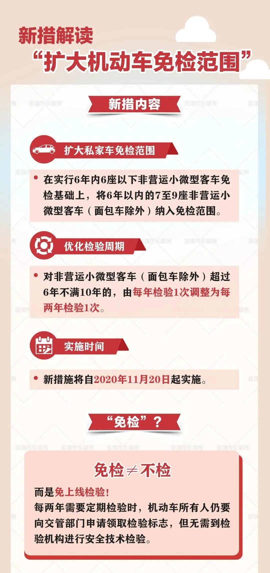最新年檢政策詳解，變化、影響及展望